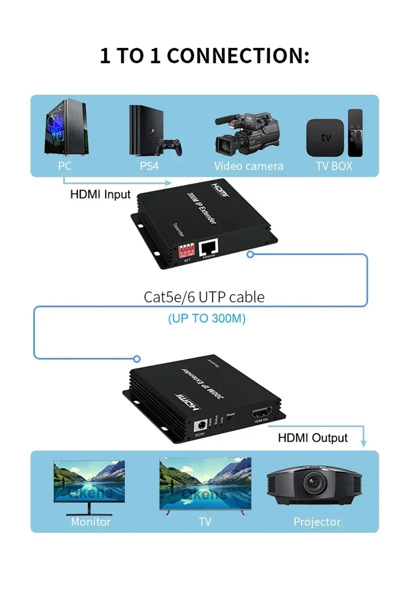 Hdmi Cable - 150 m 200 m 300 m