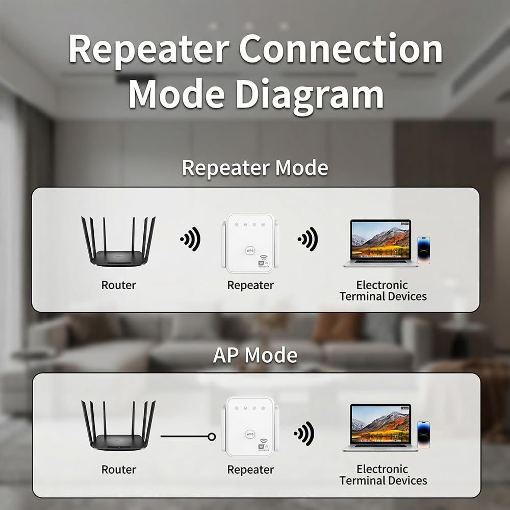 2026 Neuer WLAN-Repeater 300Mb – Hdmi Cable Bewertung und Preis