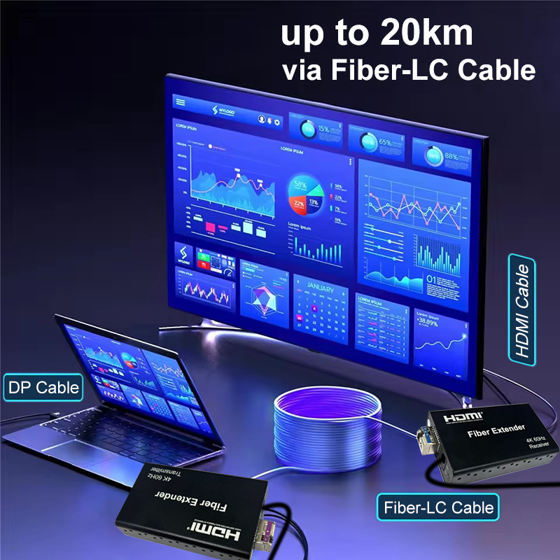 4K 60Hz DisplayPort-zu-HDMI-Ex – Hdmi Cable Bewertung und Preis