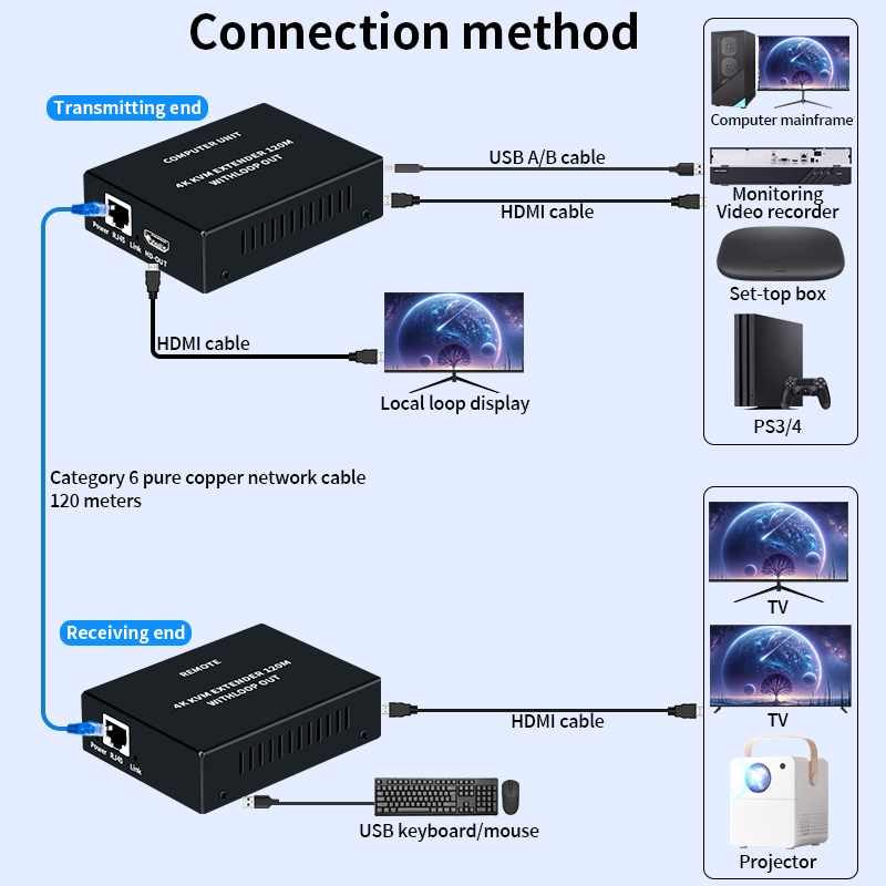 4K HDMI KVM Extender über RJ45 – Hdmi Cable Bewertung und Preis
