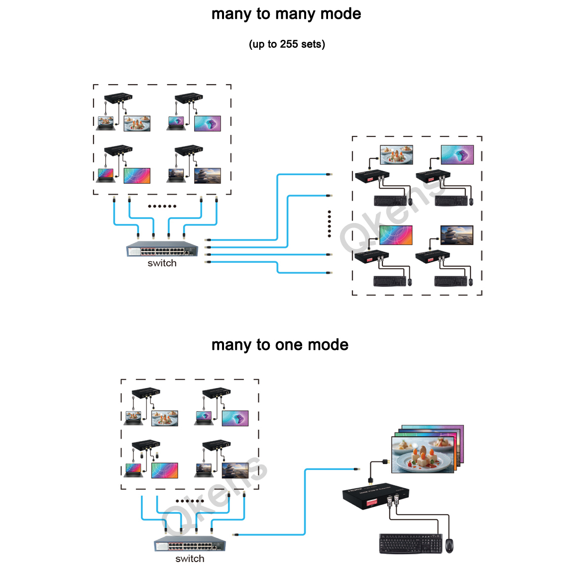 1080p 200M HDMI KVM IP Extende – Hdmi Cable Bewertung und Preis