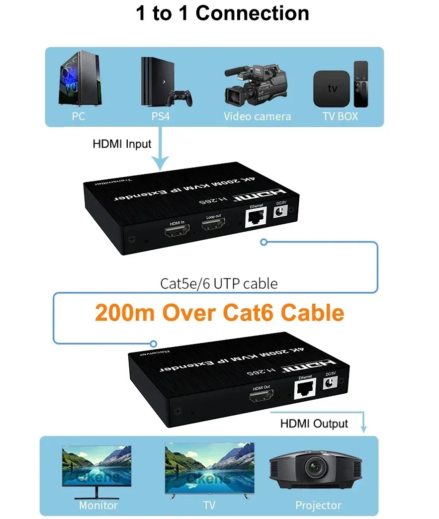 4K HDMI KVM Extender 200M über – Hdmi Cable Bewertung und Preis