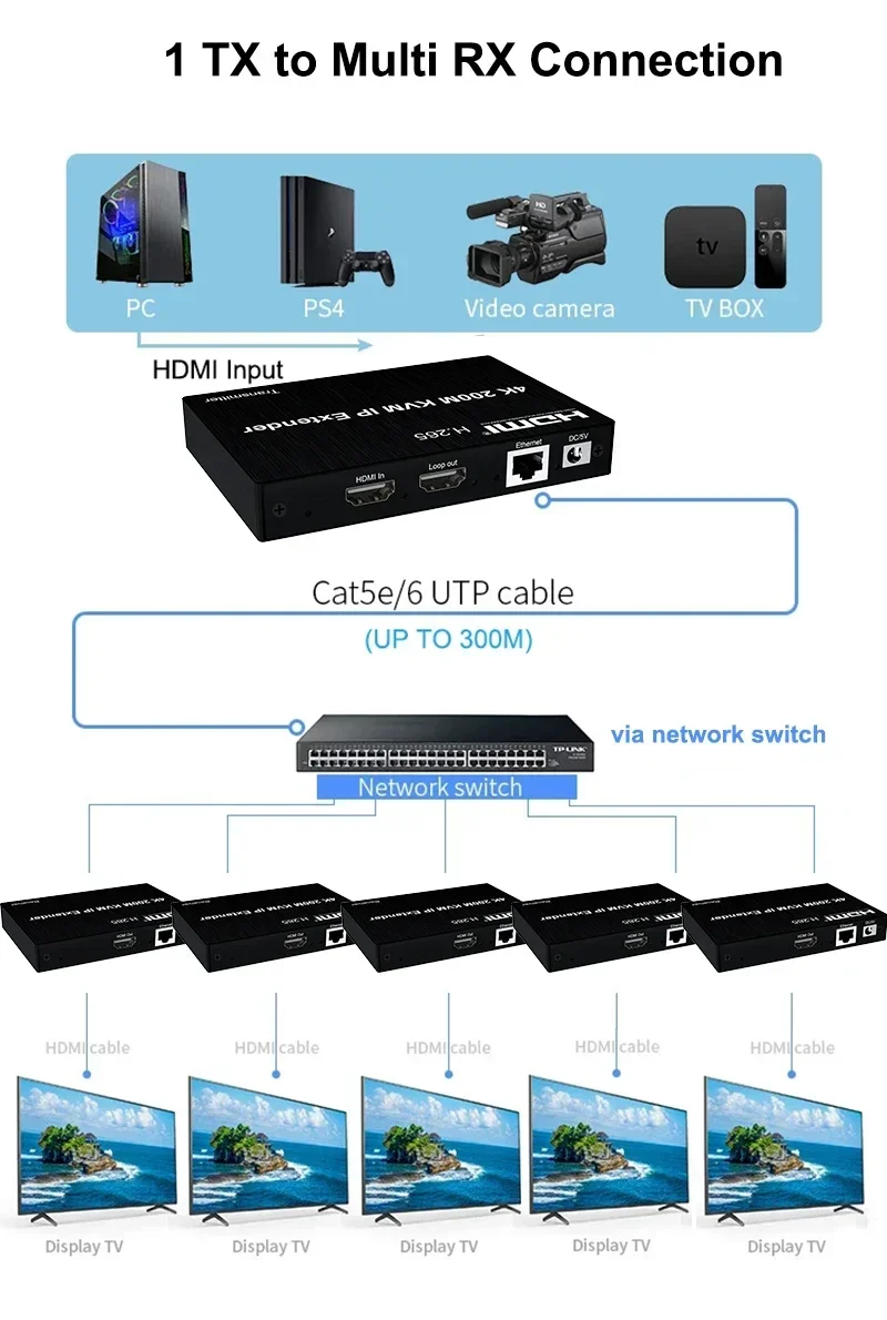 4K HDMI KVM Extender 200M über – Hdmi Cable Bewertung und Preis