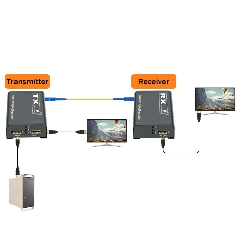 3km HDMI-Glasfaser-Extender Tr – Hdmi Cable Bewertung und Preis