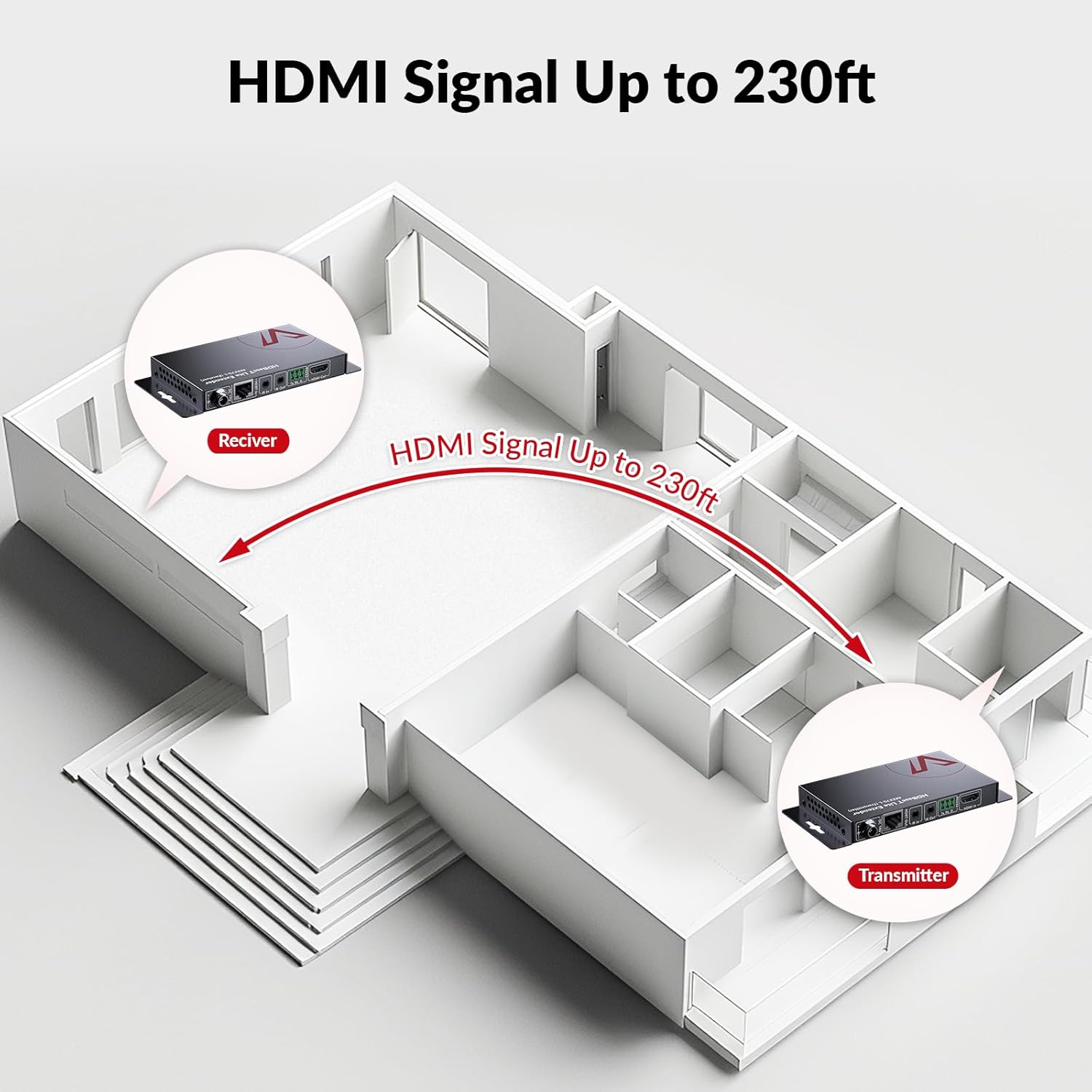 AV Access HDBaseT HDMI Extende – Hdmi Cable Bewertung und Preis