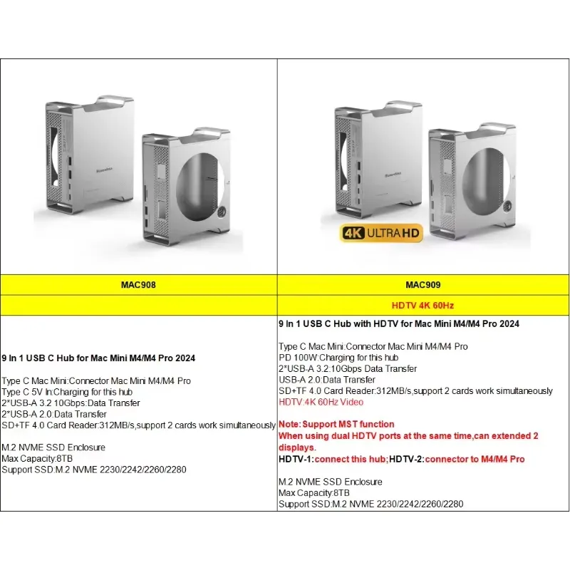 AP01 für Mini M4 Stand Hub Doc – Usb Hub Bewertung und Preis