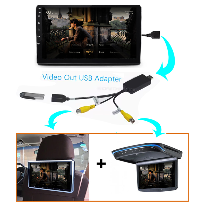 Kenvox Android USB-Videoausgan – Hdmi Cable Bewertung und Preis