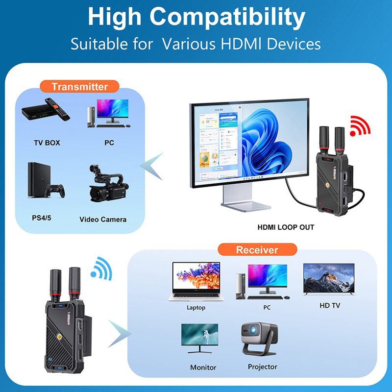 VRRIIS WL082K 400 m Wireless H – Hdmi Cable Bewertung und Preis
